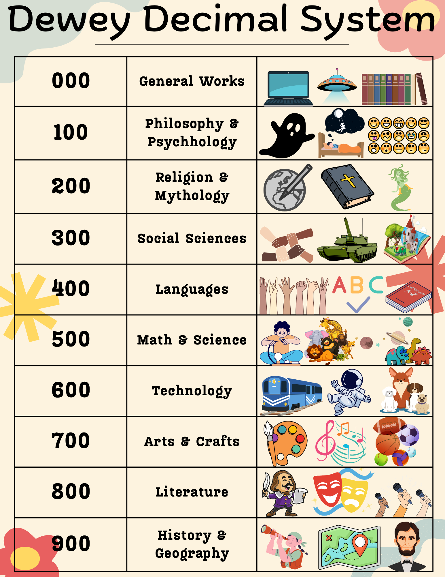 Dewey Decimal